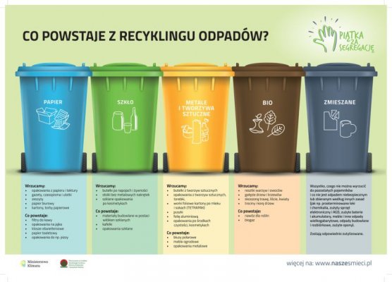 Gdzie wrzucić te śmieci?