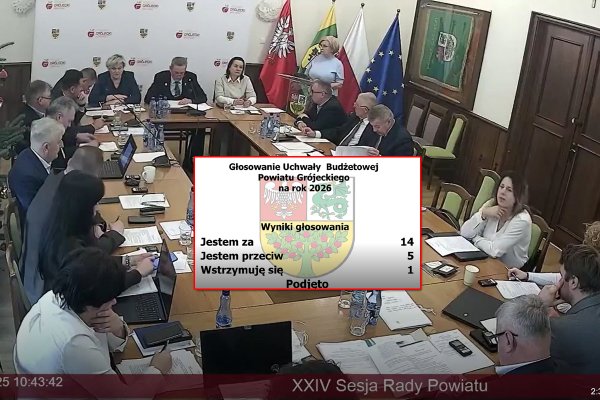 Budżet Powiatu Grójeckiego 2026 uchwalony. Zamieszanie z oświadczeniem radnych PiS 