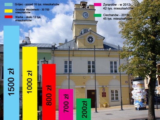 Pieniądze grójeckiej władzy