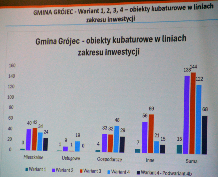 Autostrada A50 w okolicach Grójca - wyburzenia